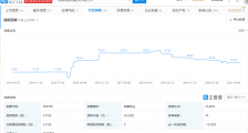 凯撒旅业公告:拟换股吸收合并众信旅游