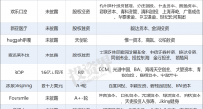 这条赛道火了,一颗牙齿撑起700亿