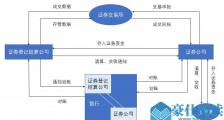 欧科云链研究院：股权市场区块链建设获批，未来前景几何？