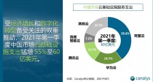 Canalys:2021 Q1 中国云基础设施服务支出猛增 55% 达 60 亿美元