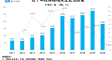 情趣用品第一股”背后:我国情趣用品企业上半年注册量同比暴涨10.2倍