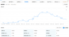 中来股份:与华为关于整县分布式光伏全场景解决方案短期内不会产生效益