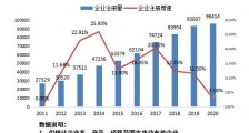 电动车在韩国卖爆了！今年前9月我国新增电动车企业近9万家