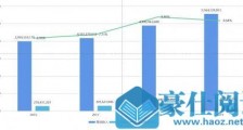 正确KPI考核创零售门店营收新高, AI技术厚积薄发带来转化新增张