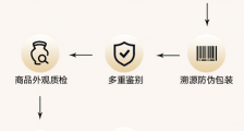 洋码头奢品鉴定服务再升级,轻奢品牌纳入鉴定服务范围