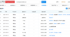 国内灵活用工招管企业青团社完成数亿元C轮融资