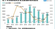 我国网购包邮率全球第一!今年前9月我国新增快递相关企业1.36万家