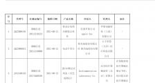 Apple Watch国行即将上线心电图功能,国内智能手表市场面临洗牌