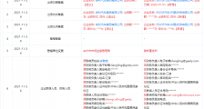 吉利退出亚欧汽车股东,由沃尔沃持股100%