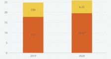 满帮集团将赴美 IPO,能否抢占 “货运第一股”?| 动察