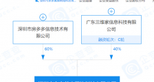 阿里巴巴关联企业投资成立新公司,经营范围含人工智能应用软件开发