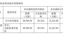 贝因美拟引入国资 恒天然持股已提前降至4.99%变“老三”