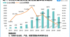 卖肉夹馍带潼关俩字被告?企查查数据:我国现存肉夹馍相关企业2.23万家,西安最多