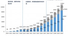 缺芯潮之下,车用半导体国产化路径如何突围?