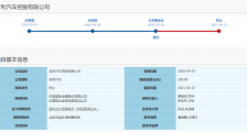 “科创板汽车第一股”梦碎 吉利汽车终止科创板上市
