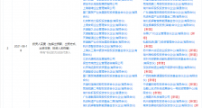 小米投资蜂巢能源,后者为电动电池研发生产商