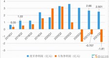 斗鱼和虎牙,能否依靠云游戏重回顶流之位?