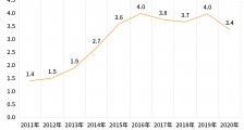 我国黄金资源连续5年超万吨!我国现存黄金相关企业25.5万家