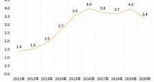 我国黄金资源连续5年超万吨！我国现存黄金相关企业25.5万家