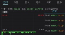 澳门拟修改博彩法,千亿博彩巨头跌超30%