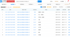 东莞一房企涉嫌非法吸收公众存款,曾多次被限制高消费