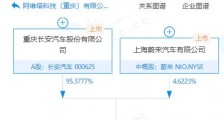 长安汽车：阿维塔科技将独立发展，有独立上市计划