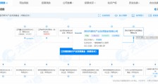 腾讯再做LP:又投了一家基金