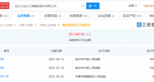 *ST金正收行政处罚:存在虚构收入等违法违规行为