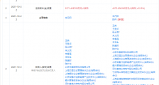 小米投资瞻芯电子,后者聚焦于碳化硅(SiC)半导体领域