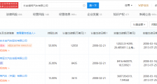 长安福特就不当广告道歉:一定下不为例
