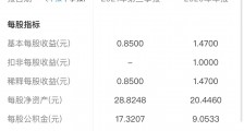 一天卖车1863辆,比亚迪三季度净利下滑近30%