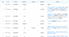 地平线机器人被传考虑在美国进行10亿美元IPO