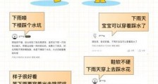 带娃踩水撒野,考拉海购儿童雨具增长220%,自然式育儿兴起