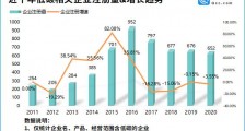 中国应对气候变化白皮书发布!我国现存“低碳”相关企业近8千家,深圳最多