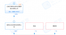 贝泰妮称子公司医美业务目前占比小,其经营范围含生物技术的研究及开发等