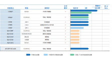 一位70后福建博士,做出170亿市值