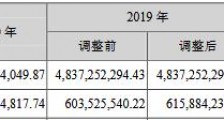 洽洽食品全年营收53亿距百亿目标尚远 核心产品毛利率下降