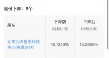 中国互联网投资基金入股九天微星,持股5.17%