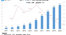 奥运女孩做美甲不耽误夺金!我国美甲企业上半年注册量同比增长109.1%
