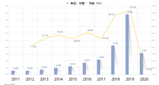神舟十二号发射圆满成功!我国航天相关企业共8.9万家,陕川两地最多