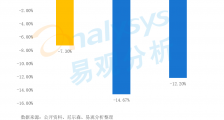 不一样的2021,小泡面市场大变天?