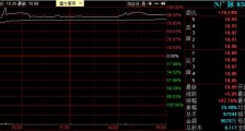 广脉科技挂牌精选层首日:成交额9078万元 换手率23.27%