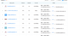 明牌珠宝:上半年净利预增2368%