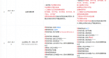 吉利关联公司经营范围新增新兴能源技术研发等