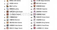 2021 年 6 月中国手游发行商全球收入排行榜:《摩尔庄园》开发商进前六