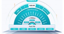 北森携手招商局重工,一体化 HR SaaS破局HR数字化