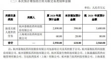 泽璟制药增加关联交易610万元 主要来自泰格医药