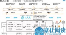 计支宝通过“管钱”帮工程项目打造数据智能中台