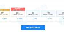 一通密封终止上市审核 陷隐名股东纠纷 曾侵害研究院商业秘密