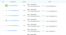 太平鸟:一季度净利同比增长2222%